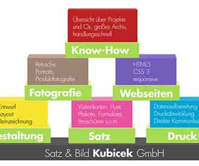 Satz & Bild Kubicek GmbH Adventskalender 2014